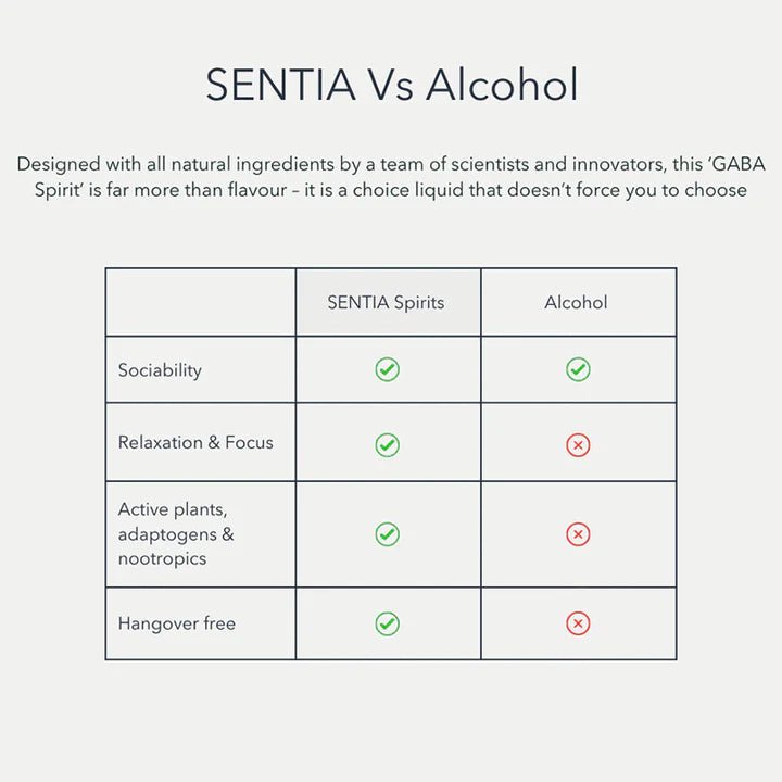 Sentia Red - Digital Distiller